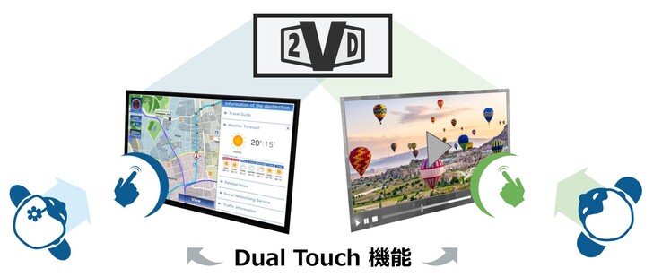 Met de JDI Dual Touch 2VD monitor kunnen zowel de bestuurder als de passagier tegelijkertijd twee verschillende sets aanraakbediening op het scherm bedienen. (Afbeeldingsbron: JDI)