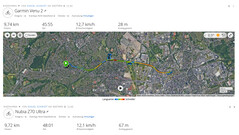 Test fietstocht: Samenvatting