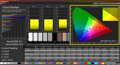 Colorchecker (gekalibreerd)