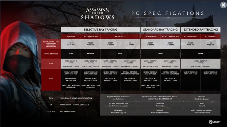 Assassin's Creed Shadows PC systeemvereisten (bron: Ubisoft)