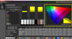 Calman ColorChecker fabrieksinstellingen