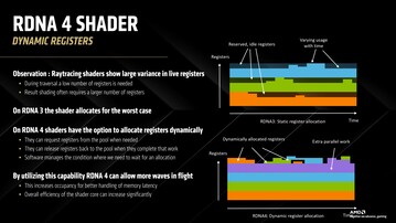 RDNA 4 dynamische toewijzing van shader-registers. (Afbeelding bron: AMD)