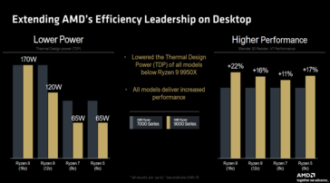 AMD Ryzen 7 9700X vs Ryzen 7 5800X3D (afbeelding via AMD)