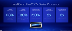 Intel Core Ultra 200V overzicht (Afbeelding Bron: Intel)