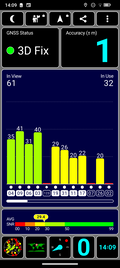 GPS-test: buiten