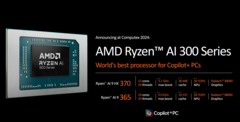 AMD heeft twee nieuwe laptop-CPU&#039;s aangekondigd op Computex (afbeelding via AMD)