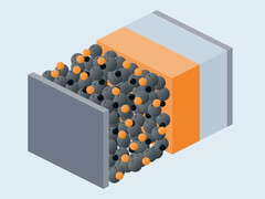 Schema&#039;s van Li-S solid-state accu&#039;s (Afbeeldingsbron: Fraunhofer ISI/Renata Sas)