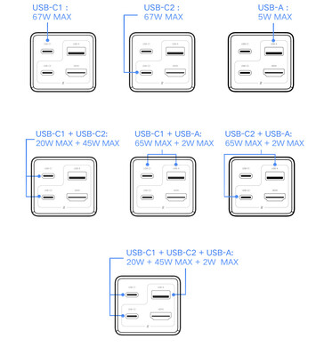 Oplaadconfiguraties van de USB-poorten (Afbeelding bron: Xiaomi)