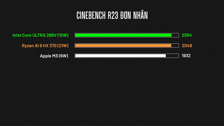 Cinebench R23 single-core prestaties (Afbeelding bron: ThinkView)