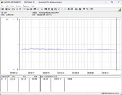 Stroomverbruik testsysteem - Cinebench R23 nT