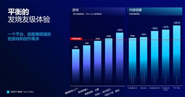 Core Ultra 9 285K VS AMD Ryzen 9 7950X3D (Afbeelding Bron: Intel China)