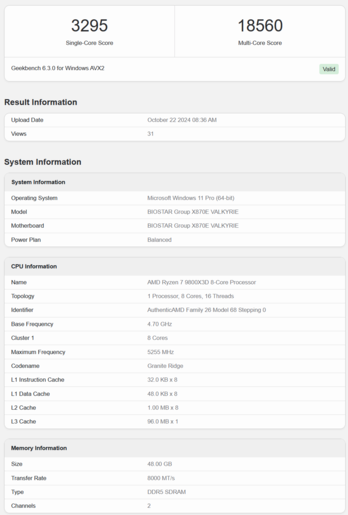 AMD Ryzen 7 9800X3D Geekbench (bron: Geekbench)