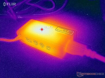 Vergeet niet het papier van de AC-adapter te verwijderen om de oppervlaktetemperatuur te verlagen