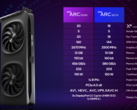 Intel Arc B580 gaat de strijd aan met Nvidia GeForce RTX 3080 en AMD Radeon RX 7700 XT in gelekte 3D Mark Time Spy benchmark