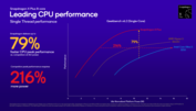 Snapdragon X Plus X1P-46-100 vs Intel en AMD (bron: Qualcomm)