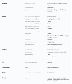 Snapdragon 6 Gen 4 specificaties (bron: Qualcomm)