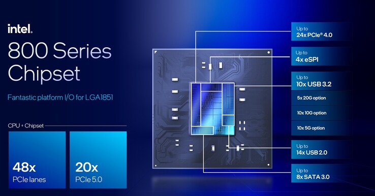 Intel 800 Serie chipset (Afbeelding Bron: Intel)