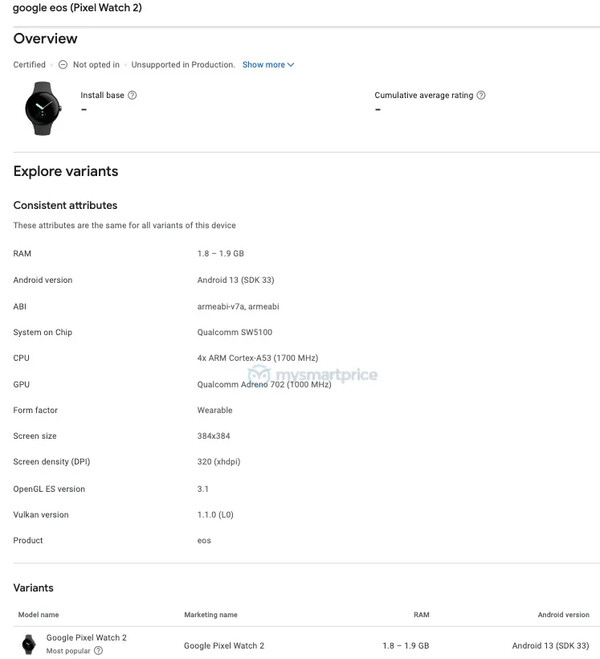 (Afbeeldingsbron: Google Play Console via MySmartPrice)