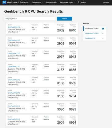 (Afbeeldingsbron: Geekbench)