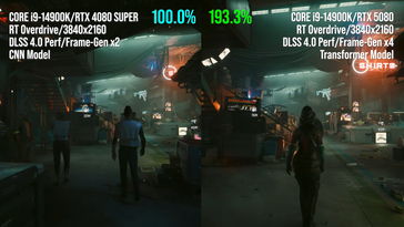 RTX 5080 vs RTX 4080 Superprestaties met Framegeneratie.