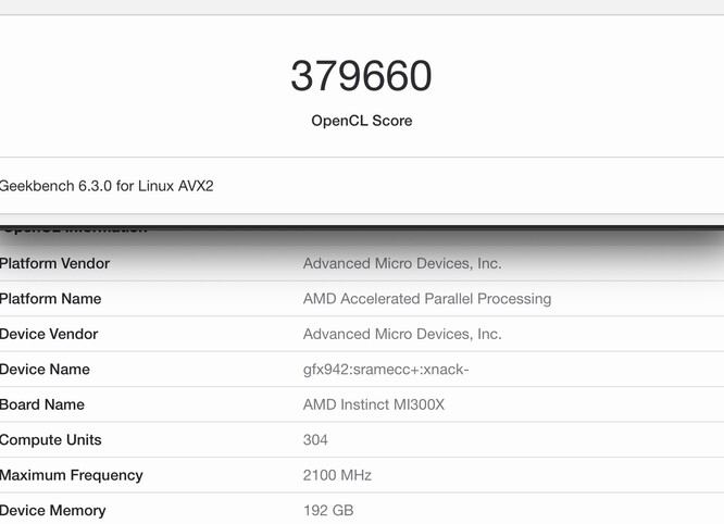 AMD's MI300X scoorde 379.660 - ruim voor de RTX 4090 op de tweede plaats. (Bron: Geekbench)