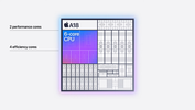 Apple A18 CPU layout (afbeeldingsbron: Apple)