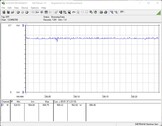 Stroomverbruik testsysteem (FurMark PT 100%)