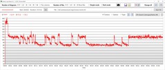 Stresstest: CPU stroomverbruik