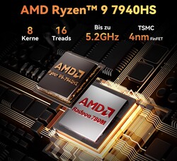 AMD Ryzen 9 7940HS (Bron: Geekom)