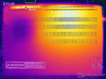 Prime95+FurMark stress (D omslag)