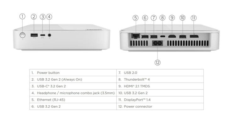 Externe poorten op de Lenovo IdeaCentre Mini 5 - Voorkant (bron: Lenovo)