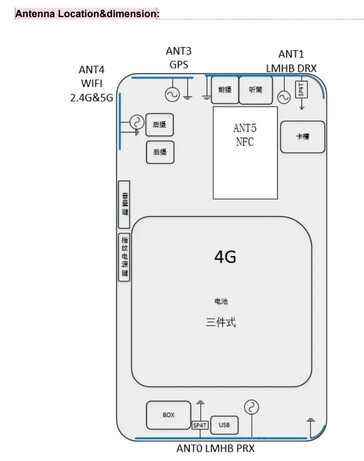 Het nieuwe "RMX5020" lek van de FCC...