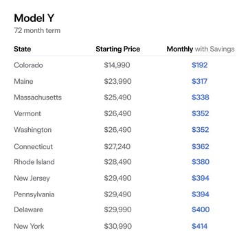 Goedkoopste Tesla Model Y met federale en staatskredieten