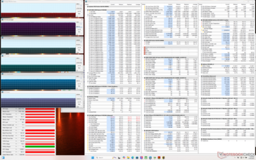 Cyberpunk 2077 stress (prestatiemodus)