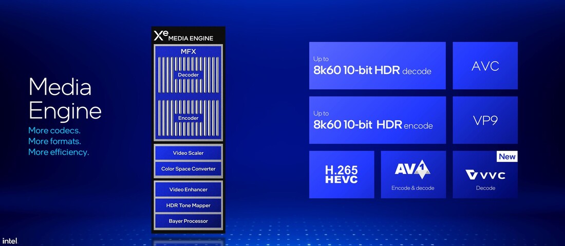 Overzicht Media Encoder (Bron: Intel)