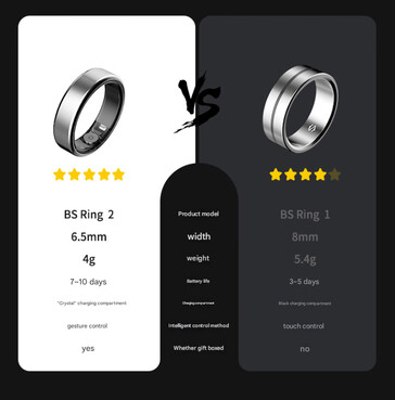 Zwarte haai Ring 1 vs Ring 2 (Foto bron: Jd.com)