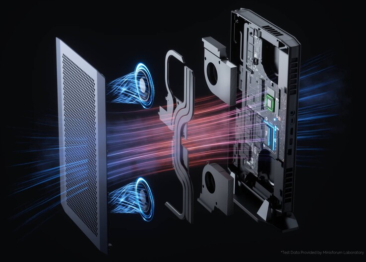 Koelsysteem van de Minisforum AtomMan G7 Ti (Bron: Minisforum)