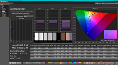 ColorChecker na kalibratie