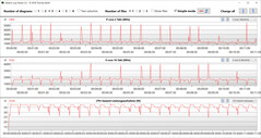 CB15 Loop (kantoormodus)