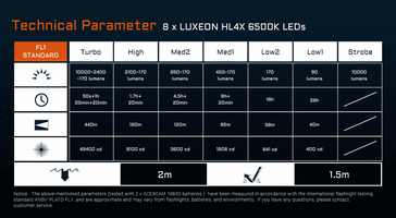 De specificaties van de 481-yd variant ter vergelijking (Afbeelding bron: Acebeam)