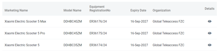 Drie nieuwe Xiaomi e-scooters zijn opgedoken in de TRDA-database. (Afbeeldingsbron: TRDA)