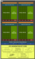 Structuur van een Blackwell SM. (Afbeelding Bron: Nvidia)