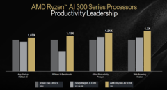 AMD Strix Point productiviteitsbenchmarks vs Core Ultra 9 185H en Snapdragon X Elite X1E-84-100 (afbeelding via AMD)