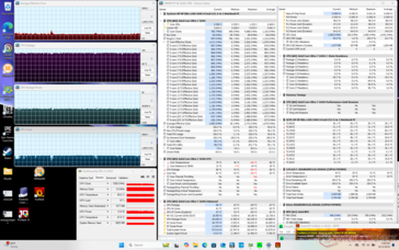 Prime95+FurMark stress