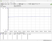 Testsysteem voor stroomverbruik: Het spelen van de Witcher 3, Ultra-Preset