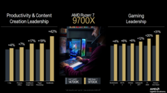 AMD Ryzen 7 9700X benchmarks (afbeelding via AMD)