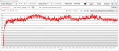 CPU temperaturen