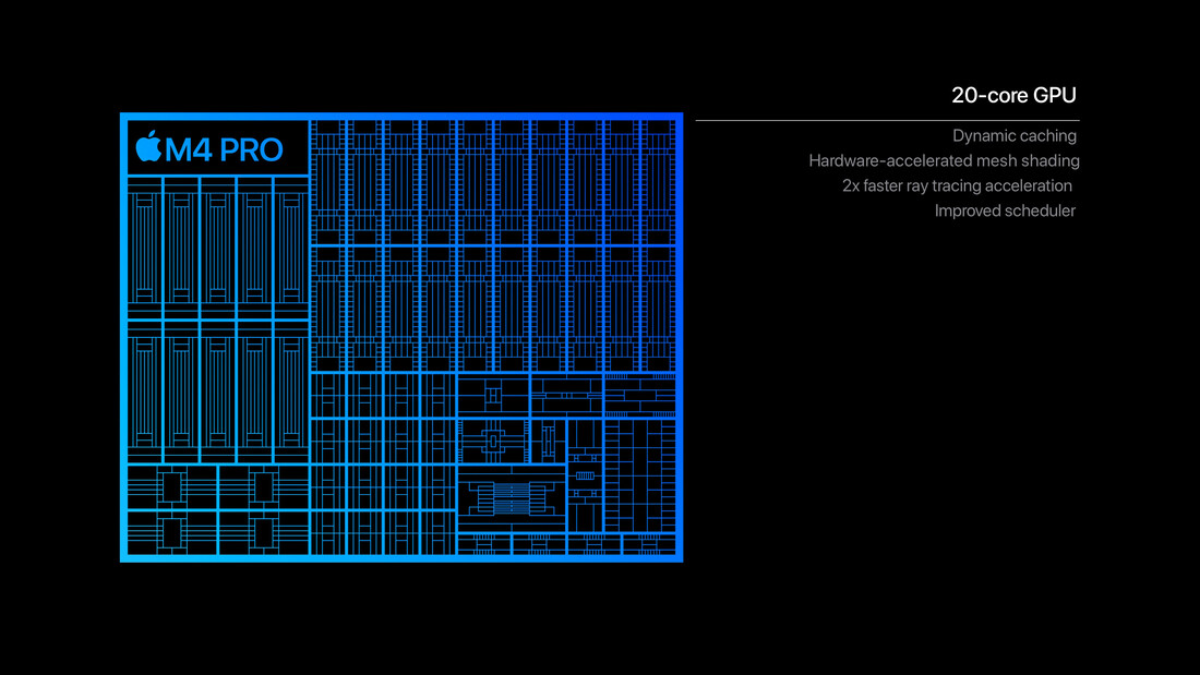 Apple M4 Pro GPU (afbeelding: Apple)