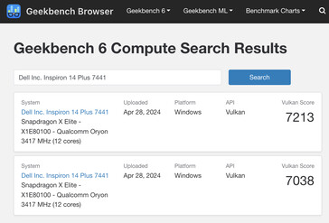 (Afbeeldingsbron: Geekbench)