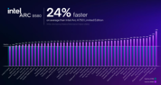 Intel Arc B580 vs Intel Arc B750 prestaties (Afbeeldingsbron: Intel)